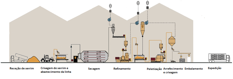 esquema-fbrica-_processo_-produtivo